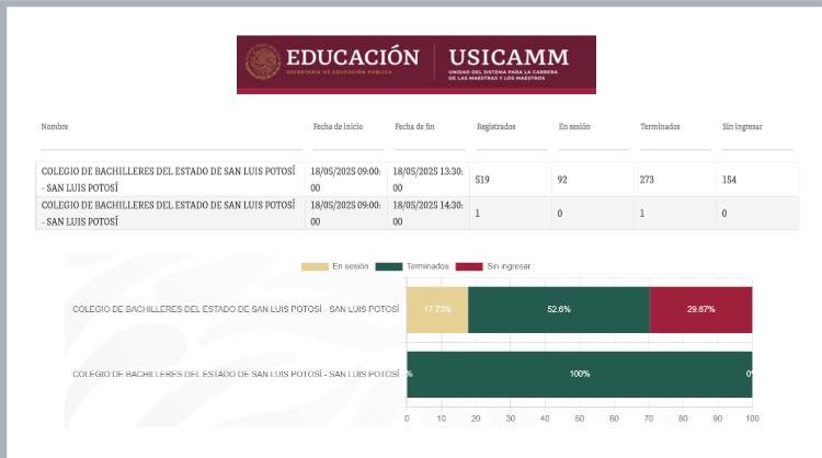 Colegio de Bachilleres del Estado de San Luis Poto...